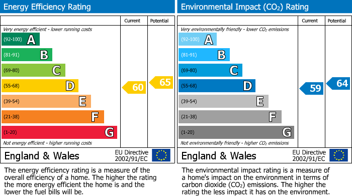 EPC Graph for Ditchling Road, Brighton