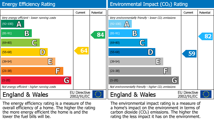 EPC Graph for Roedale Road, Brighton
