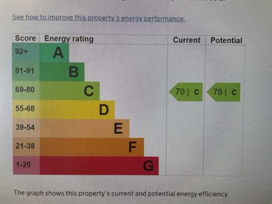 Images for Chichester Place, Brighton